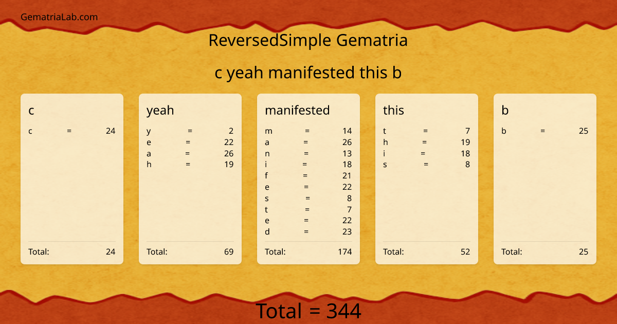 c yeah manifested this b in reversedSimple Gematria